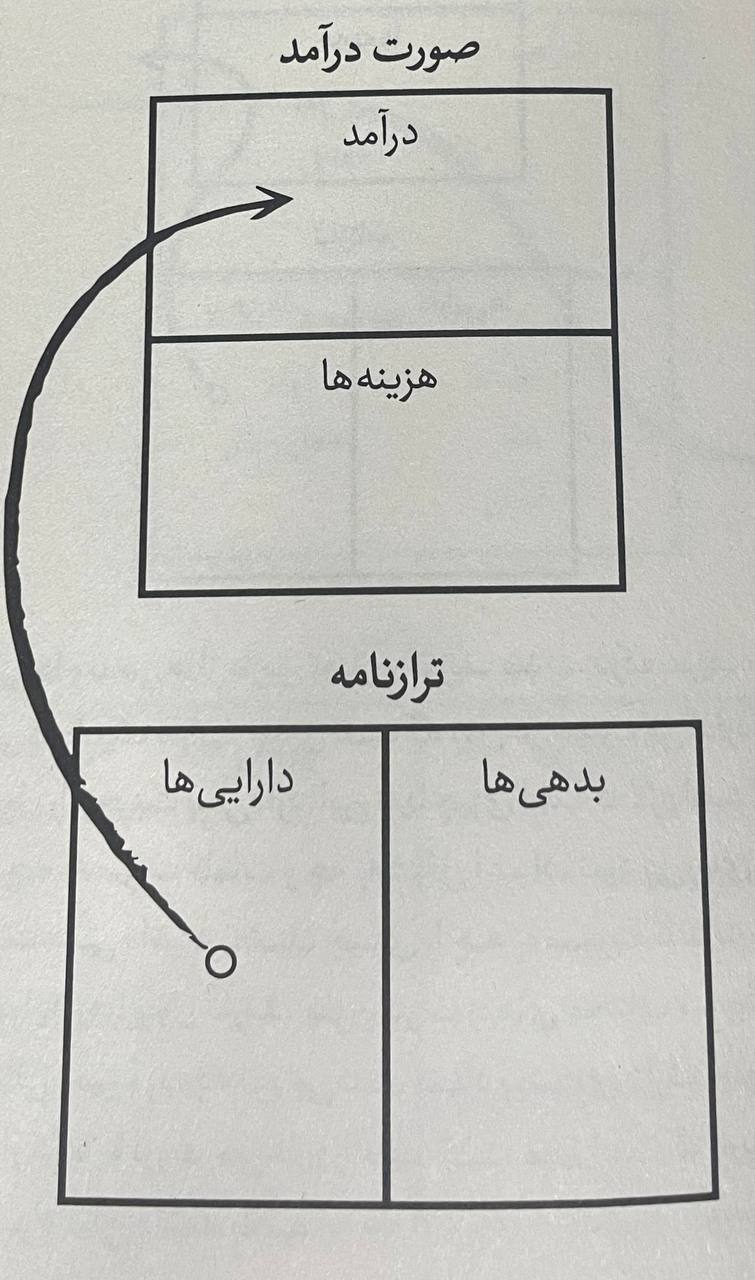 تصویر شماره یک